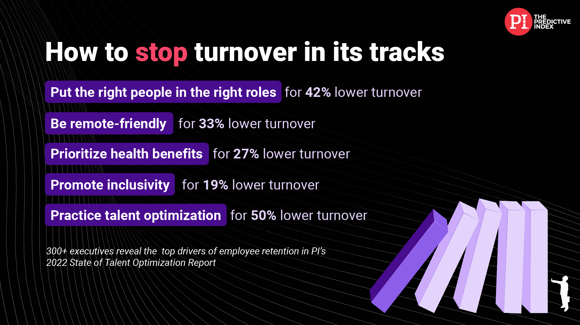 2022 State of Talent Optimization Graphic - Turnover Terminators (2)