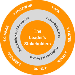 The-Leaders-Stakeholders-1-1024x1024