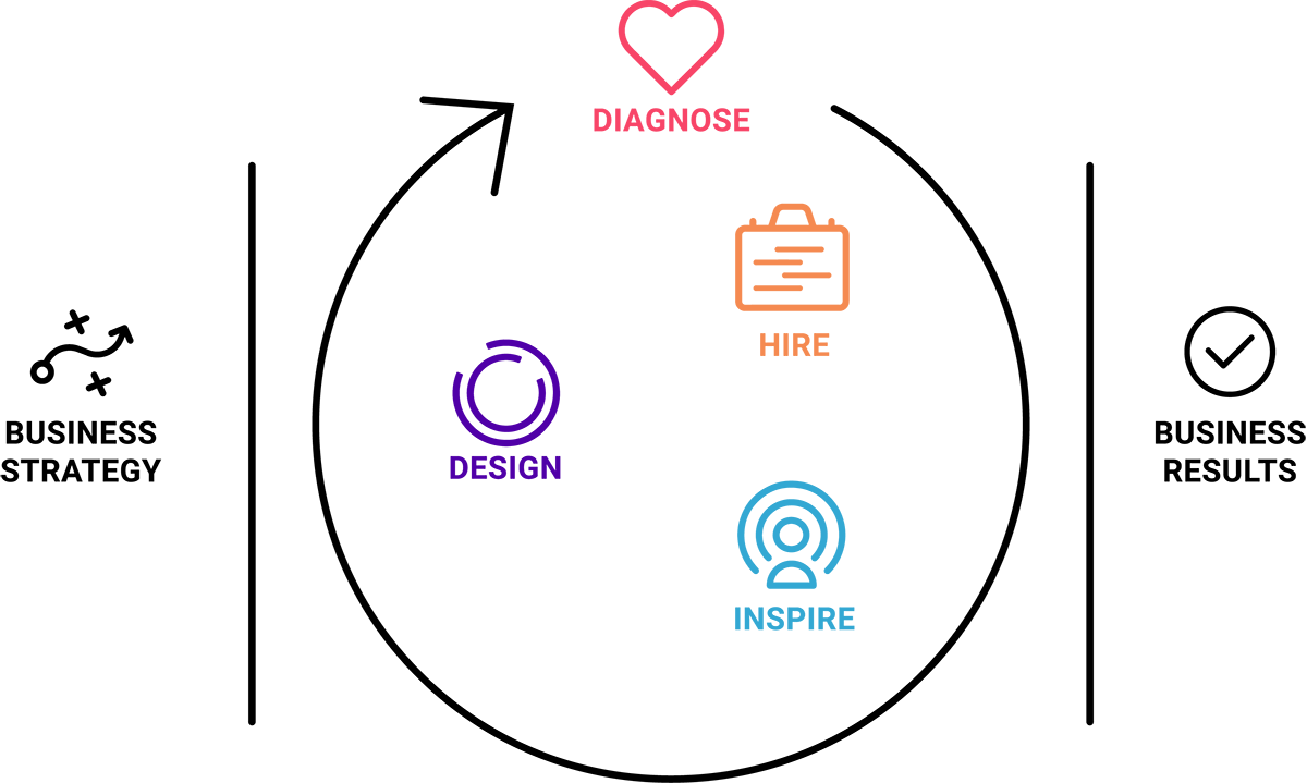 to-framework